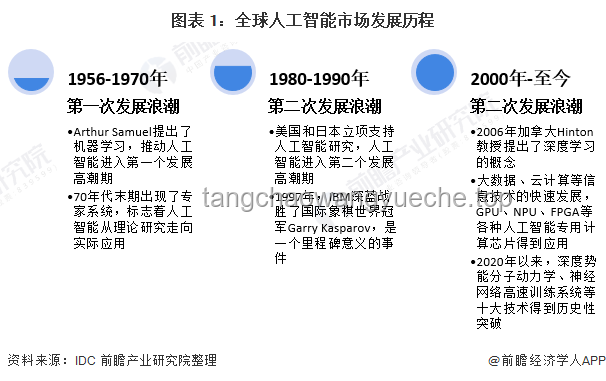 AI独角兽Builder.ai欺诈案：程序员冒充AI写代码，虚报营收的惊天骗局